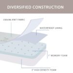 SINWEEK Memory Foam Folding Mattress with Storage Bag, 4 Inch Foldable Mattress Trifold Mattress Topper, Floor Mattress Guest Bed with Cooling Cover & Waterproof Lining